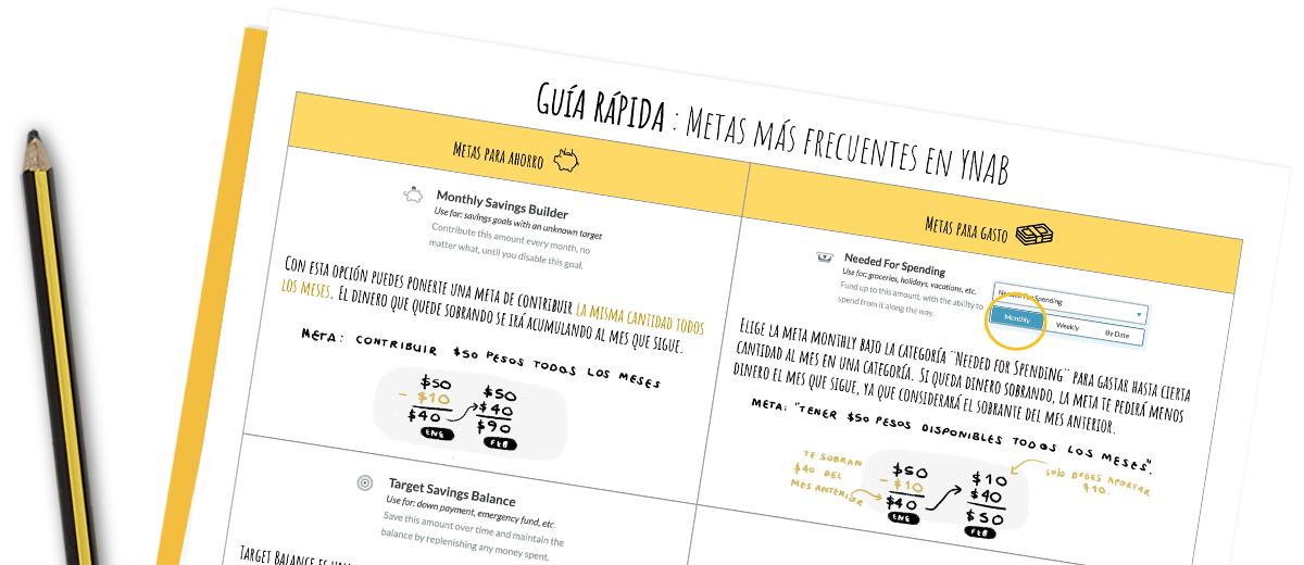 6 tipos de metas en YNAB